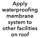 Apply waterproofing membrane system to other facilities on roof