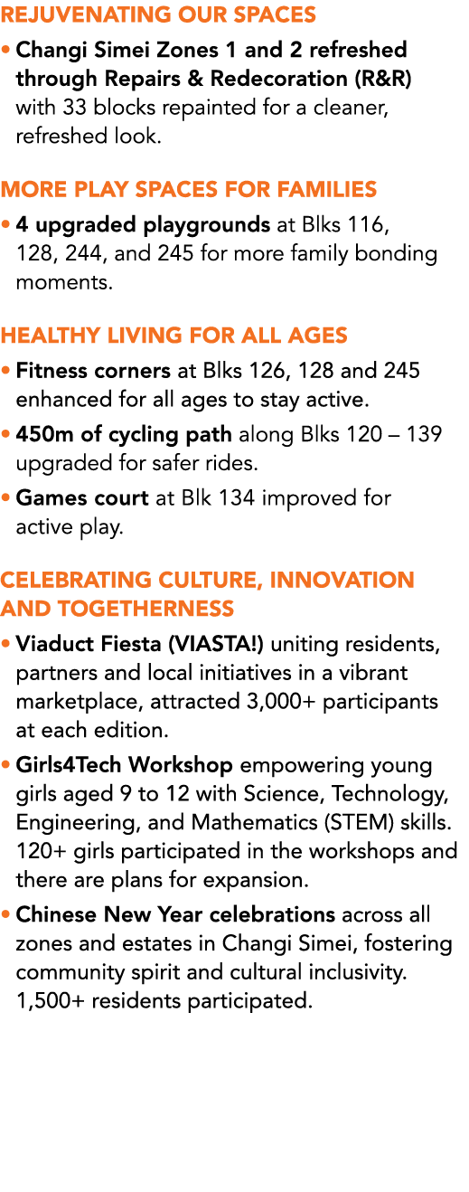 REJUVENATING OUR SPACES • Changi Simei Zones 1 and 2 refreshed through Repairs & Redecoration (R&R) with 33 blocks re...